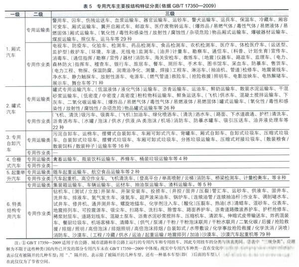 What exactly is a specialized vehicle? Is a specialized vehicle a commercial vehicle or a passenger vehicle?